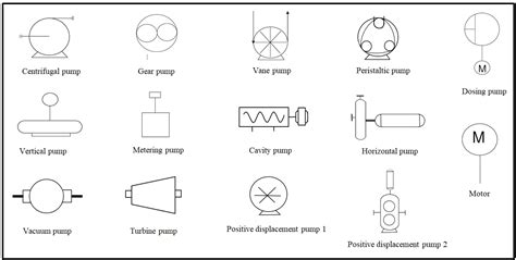 centrifugal pump ssymbol|metering pump p&id symbol.